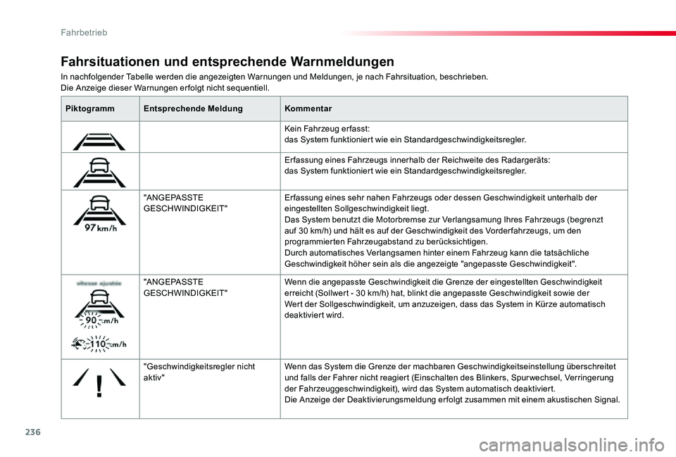 TOYOTA PROACE VERSO 2020  Betriebsanleitungen (in German) 236
Proace_Verso_de_Chap06_conduite_ed2019_V02
In nachfolgender Tabelle werden die angezeigten Warnungen und Meldungen, je nach Fahrsituation, beschrieben.Die Anzeige dieser Warnungen erfolgt nicht se