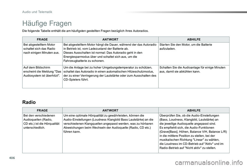 TOYOTA PROACE VERSO 2020  Betriebsanleitungen (in German) 406
Proace_Verso_de_Chap10d_RD6_ed2019_V02
Die folgende Tabelle enthält die am häufigsten gestellten Fragen bezüglich Ihres Autoradios.
FR AGEANTWORTABHILFE
Bei abgestelltem Motor schaltet sich das