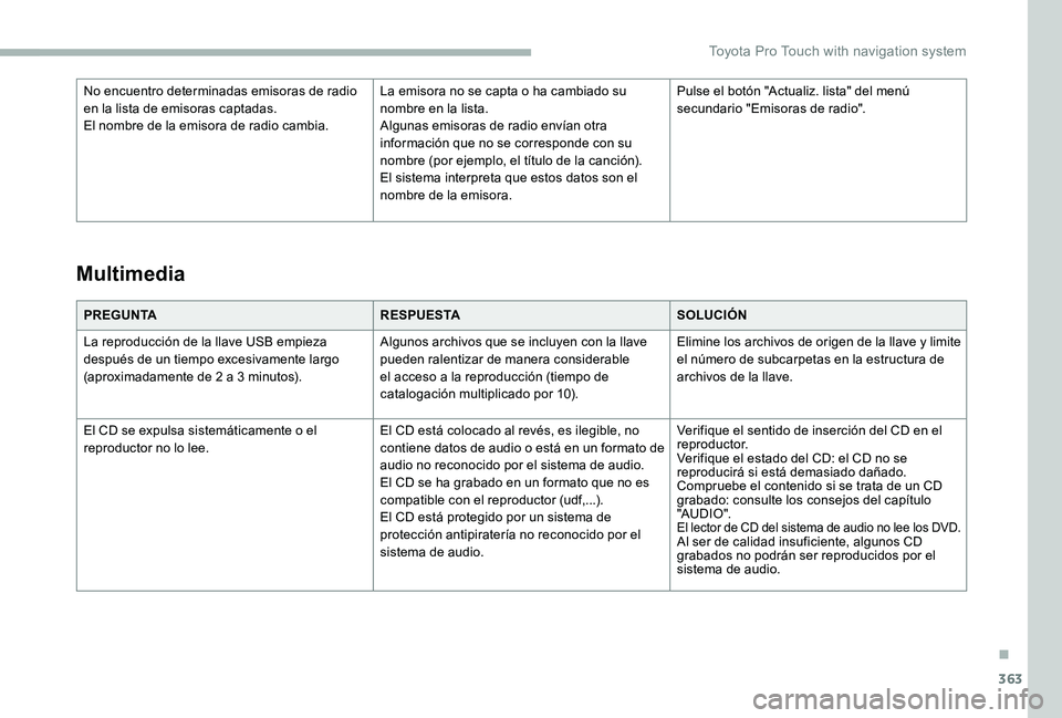 TOYOTA PROACE VERSO 2020  Manuale de Empleo (in Spanish) 363
PREGUNTARESPUESTASOLUCIÓN
La reproducción de la llave USB empieza después de un tiempo excesivamente largo (aproximadamente de 2 a 3 minutos).
Algunos archivos que se incluyen con la llave pued