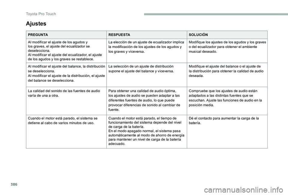 TOYOTA PROACE VERSO 2020 Manuale de Empleo (in Spanish) 386
Ajustes
PREGUNTARESPUESTASOLUCIÓN
Al modificar el ajuste de los agudos y los graves, el ajuste del ecualizador se deselecciona.Al modificar el ajuste del ecualizador, el ajuste de los agudos y lo TOYOTA PROACE VERSO 2020 Manuale de Empleo (in Spanish) 386
Ajustes
PREGUNTARESPUESTASOLUCIÓN
Al modificar el ajuste de los agudos y los graves, el ajuste del ecualizador se deselecciona.Al modificar el ajuste del ecualizador, el ajuste de los agudos y lo