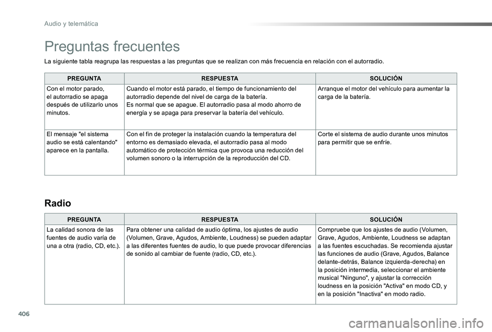 TOYOTA PROACE VERSO 2020 Manuale de Empleo (in Spanish) 406
ProaceVerso_es_Chap10d_RD6_ed2019_V02
La siguiente tabla reagrupa las respuestas a las preguntas que se realizan con más frecuencia en relación con el autorradio.
PREGUNTARESPUESTASOLUCIÓN
Con TOYOTA PROACE VERSO 2020 Manuale de Empleo (in Spanish) 406
ProaceVerso_es_Chap10d_RD6_ed2019_V02
La siguiente tabla reagrupa las respuestas a las preguntas que se realizan con más frecuencia en relación con el autorradio.
PREGUNTARESPUESTASOLUCIÓN
Con