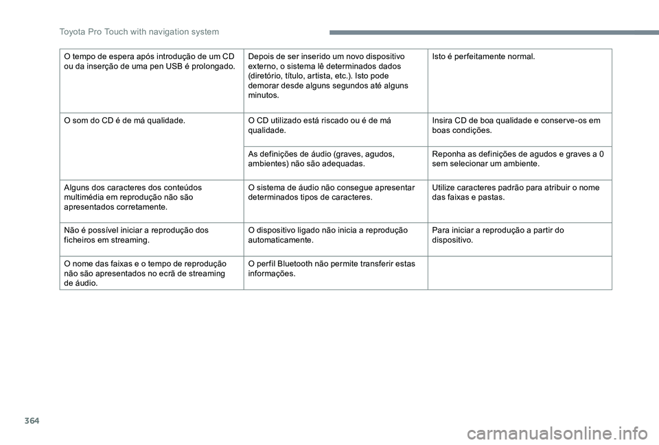 TOYOTA PROACE VERSO 2020  Manual de utilização (in Portuguese) 364
O tempo de espera após introdução de um CD ou da inserção de uma pen USB é prolongado.Depois de ser inserido um novo dispositivo externo, o sistema lê determinados dados (diretório, títul