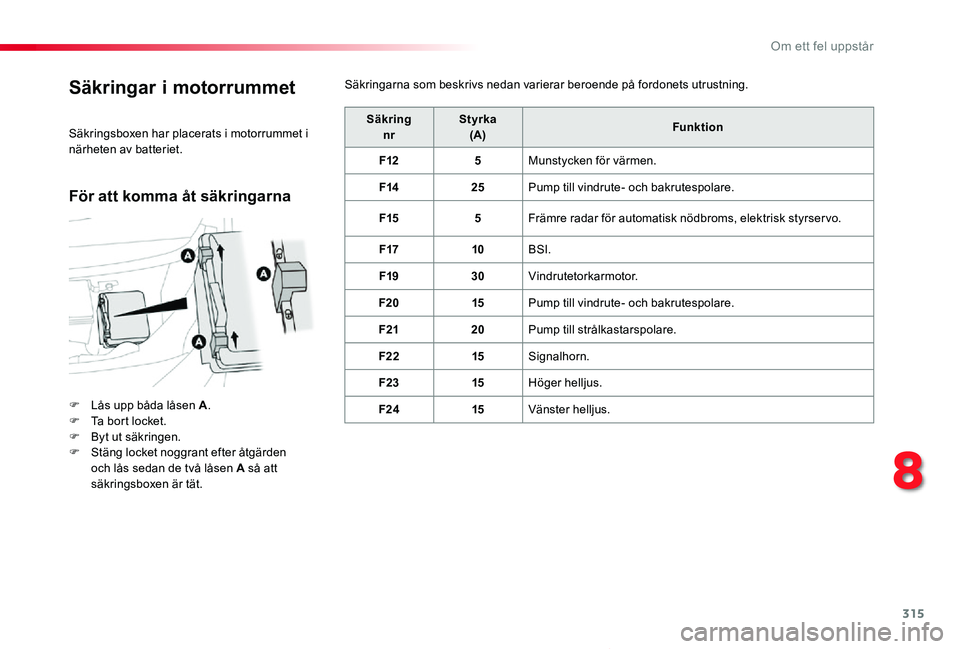 TOYOTA PROACE VERSO 2020  Bruksanvisningar (in Swedish) 315
Proace verso_sv_Chap08_En-cas-de-panne_ed01-2019
Säkringar i motorrummet
F Lås upp båda låsen A.F Ta bort locket.F Byt ut säkringen.F Stäng locket noggrant efter åtgärden och lås sedan de
