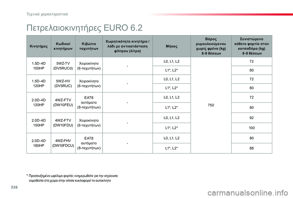 TOYOTA PROACE VERSO 2020  ΟΔΗΓΌΣ ΧΡΉΣΗΣ (in Greek) 326
Proace-Verso_el_Chap09_caracteristiques-techniques_ed01-2019
*  Προσαυξημένο ωφέλιμο φορτίο: ενημερωθείτε για την ισχύουσα νομοθεσία σ