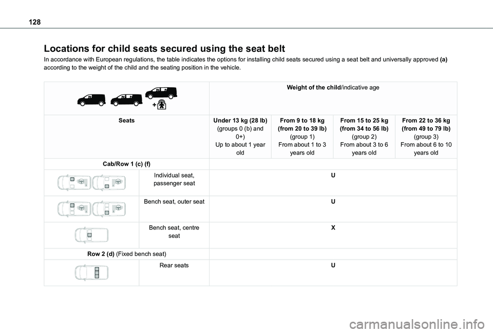 TOYOTA PROACE VERSO 2021  Owners Manual 128
Locations for child seats secured using the seat belt
In accordance with European regulations, the table indicates the options\
 for installing child seats secured using a seat belt and universall