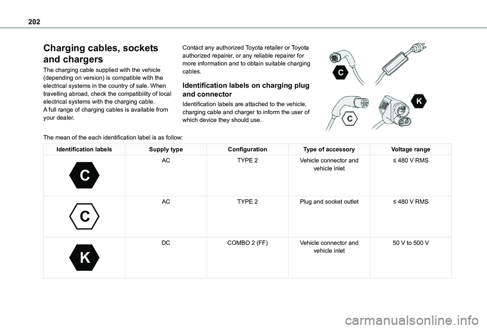 TOYOTA PROACE VERSO 2021  Owners Manual 202
Charging cables, sockets 
and chargers
The charging cable supplied with the vehicle (depending on version) is compatible with the electrical systems in the country of sale. When travelling abroad,