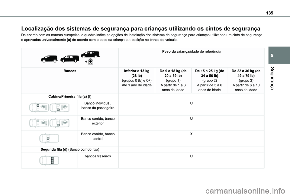 TOYOTA PROACE VERSO 2021  Manual de utilização (in Portuguese) 135
Segurança
5
Localização dos sistemas de segurança para crianças utilizan\
do os cintos de segurança
De acordo com as normas europeias, o quadro indica as opções de instalação dos sistema