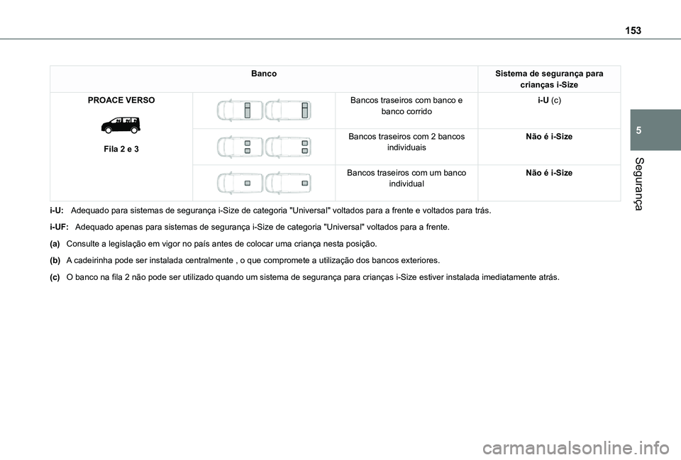TOYOTA PROACE VERSO 2021  Manual de utilização (in Portuguese) 153
Segurança
5
BancoSistema de segurança para crianças i-Size
PROACE VERSO 
 
Fila 2 e 3
 
 
Bancos traseiros com banco e banco corridoi-U (c)
 
 
Bancos traseiros com 2 bancos individuaisNão é 