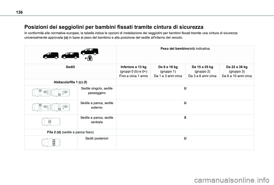 TOYOTA PROACE VERSO 2021  Manuale duso (in Italian) 136
Posizioni dei seggiolini per bambini fissati tramite cintura di sicurezza
In conformità alle normative europee, la tabella indica le opzioni di installazione dei seggiolini per bambini fissati tr