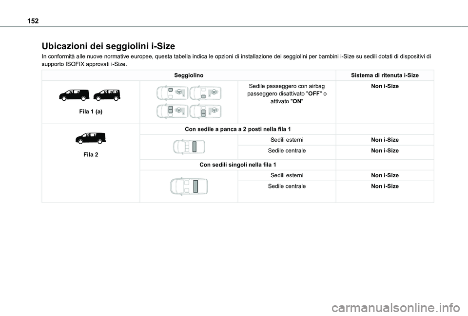 TOYOTA PROACE VERSO 2021  Manuale duso (in Italian) 152
Ubicazioni dei seggiolini i-Size
In conformità alle nuove normative europee, questa tabella indica le opzioni di installazione dei\
 seggiolini per bambini i-Size su sedili dotati di dispositivi 