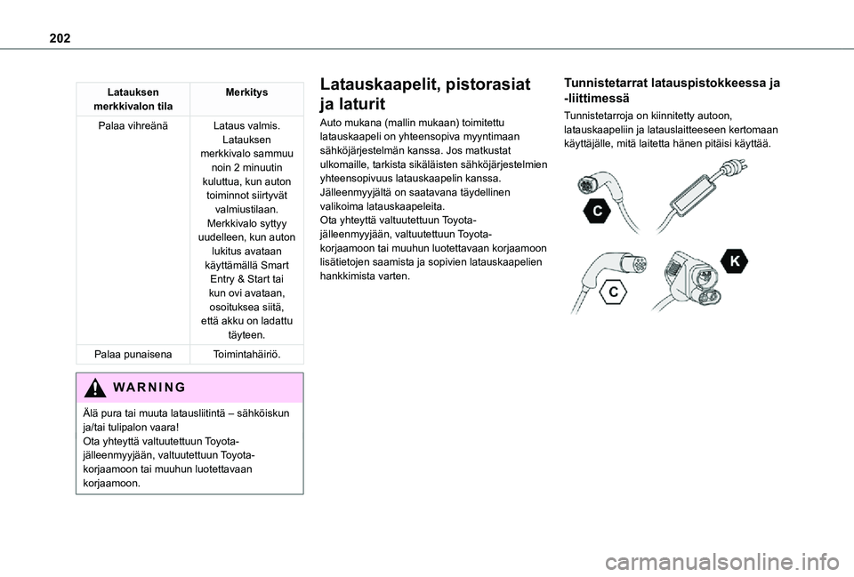 TOYOTA PROACE VERSO 2021  Omistajan Käsikirja (in Finnish) 202
Latauksen merkkivalon tilaMerkitys
Palaa vihreänäLataus valmis.Latauksen merkkivalo sammuu noin 2 minuutin kuluttua, kun auton toiminnot siirtyvät valmiustilaan.
Merkkivalo syttyy uudelleen, ku