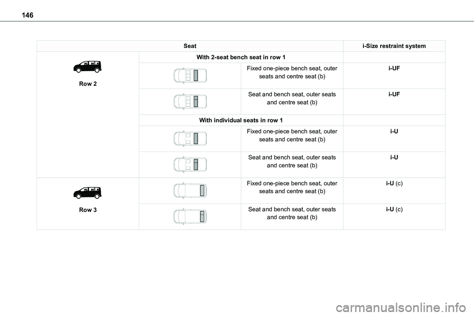 TOYOTA PROACE VERSO 2022  Owners Manual 146
Seati-Size restraint system 
 
Row 2
With 2-seat bench seat in row 1 
 
Fixed one-piece bench seat, outer seats and centre seat (b)i-UF
 
 
Seat and bench seat, outer seats and centre seat (b)i-UF