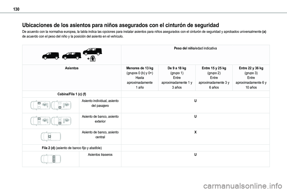 TOYOTA PROACE VERSO 2022  Manuale de Empleo (in Spanish) 130
Ubicaciones de los asientos para niños asegurados con el cinturón de seguridad
De acuerdo con la normativa europea, la tabla indica las opciones para i\
nstalar asientos para niños asegurados c