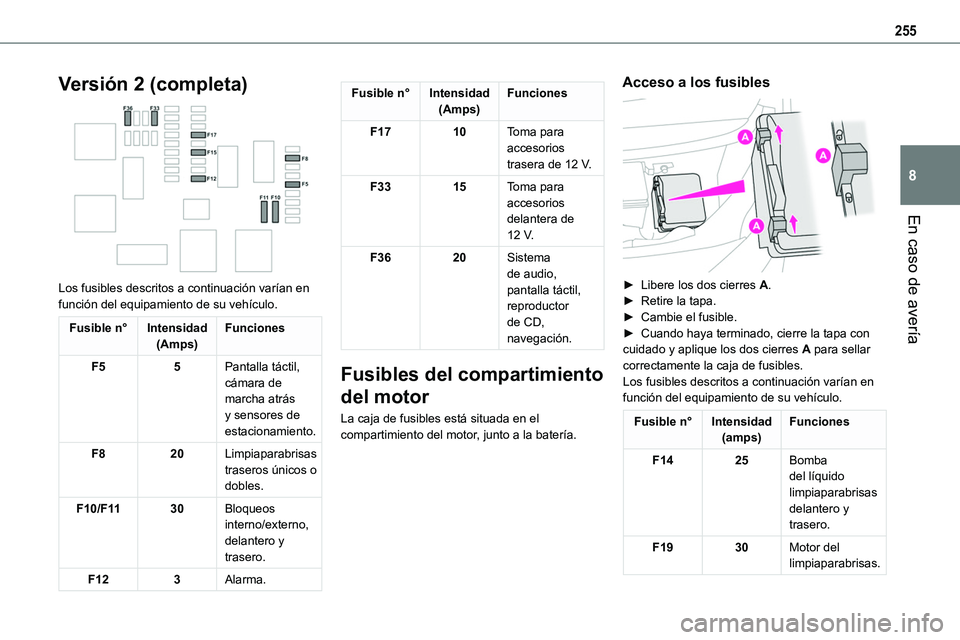 TOYOTA PROACE VERSO 2022 Manuale de Empleo (in Spanish) 255
En caso de avería
8
Versión 2 (completa)
Los fusibles descritos a continuación varían en función del equipamiento de su vehículo.
Fusible n°Intensidad(Amps)Funciones
F55Pantalla táctil, TOYOTA PROACE VERSO 2022 Manuale de Empleo (in Spanish) 255
En caso de avería
8
Versión 2 (completa)
Los fusibles descritos a continuación varían en función del equipamiento de su vehículo.
Fusible n°Intensidad(Amps)Funciones
F55Pantalla táctil,