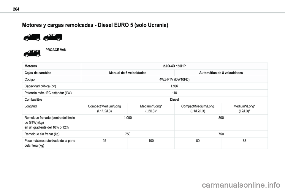 TOYOTA PROACE VERSO 2022  Manuale de Empleo (in Spanish) 264
Motores y cargas remolcadas - Diesel EURO 5 (solo Ucrania) 
 
PROACE VAN
Motores2.0D-4D 150HP
Cajas de cambiosManual de 6 velocidadesAutomático de 8 velocidades
Código4WZ-FTV (DW10FD)
Capacidad 