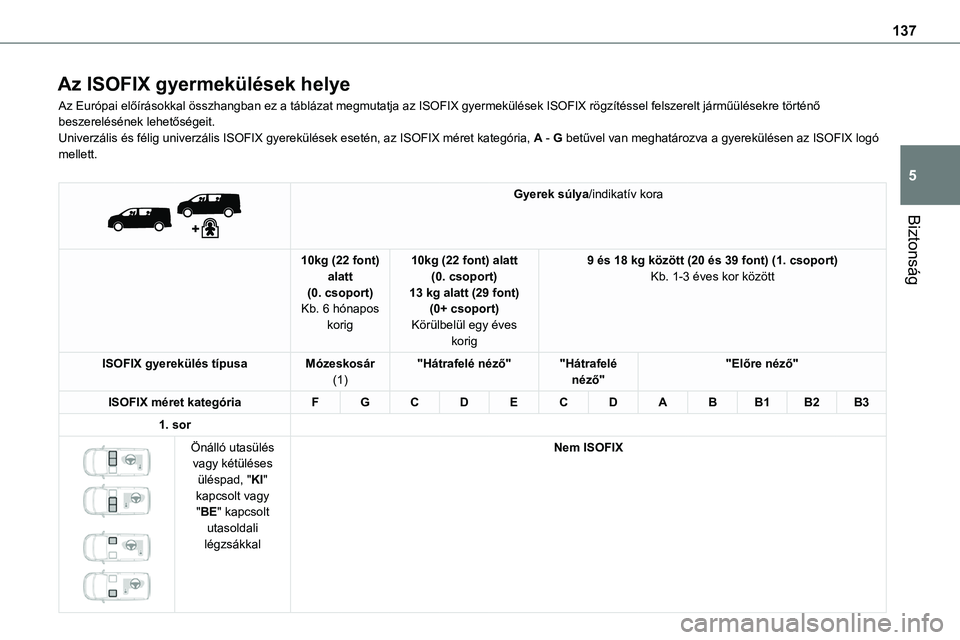 TOYOTA PROACE VERSO 2022  Kezelési útmutató (in Hungarian) 137
Biztonság
5
Az ISOFIX gyermekülések helye
Az Európai előírásokkal összhangban ez a táblázat megmutatja az ISOFIX gyermekülések ISOFIX rögzítéssel felszerelt járműülésekre tört
