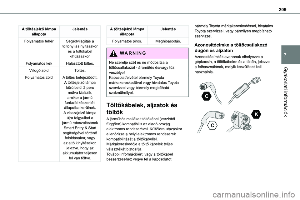 TOYOTA PROACE VERSO 2022 Kezelési útmutató (in Hungarian) 209
Gyakorlati információk
7
A töltésjelző lámpa állapotaJelentés
Folyamatos fehérSegédvilágítás a töltőnyílás nyitásakor és a töltőkábel kihúzásakor.
Folyamatos kékHalasztott TOYOTA PROACE VERSO 2022 Kezelési útmutató (in Hungarian) 209
Gyakorlati információk
7
A töltésjelző lámpa állapotaJelentés
Folyamatos fehérSegédvilágítás a töltőnyílás nyitásakor és a töltőkábel kihúzásakor.
Folyamatos kékHalasztott