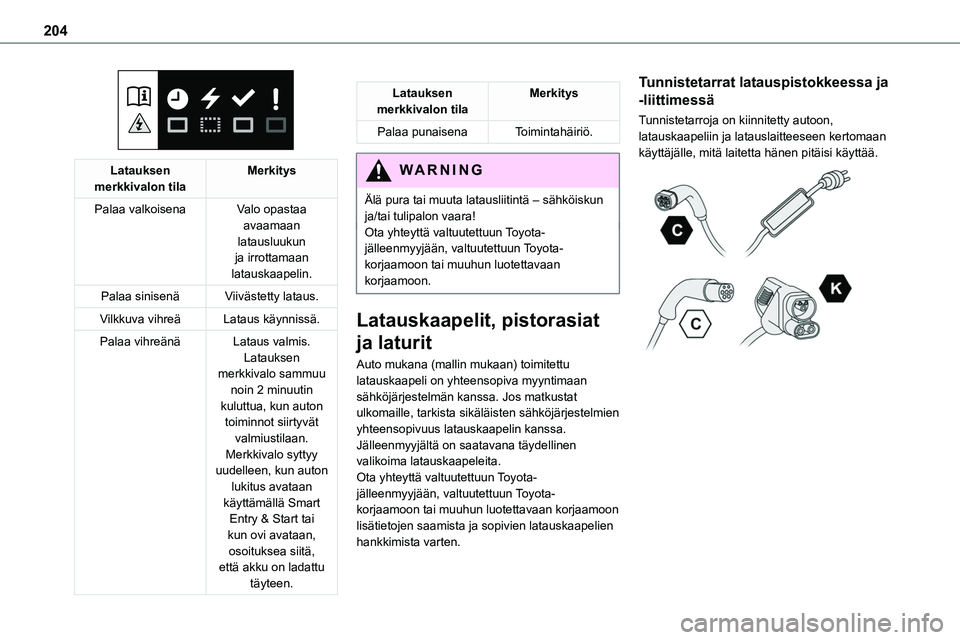 TOYOTA PROACE VERSO 2022  Omistajan Käsikirja (in Finnish) 204
 
Latauksen merkkivalon tilaMerkitys
Palaa valkoisenaValo opastaa 
avaamaan latausluukun ja irrottamaan latauskaapelin.
Palaa sinisenäViivästetty lataus.
Vilkkuva vihreäLataus käynnissä.
Pala