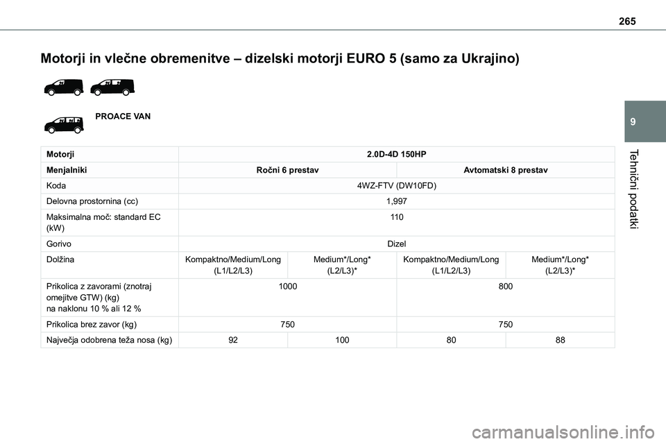 TOYOTA PROACE VERSO 2022  Navodila Za Uporabo (in Slovenian) 265
Tehnični podatki
9
Motorji in vlečne obremenitve – dizelski motorji EURO 5 (samo za Ukrajino) 
 
PROACE VAN
Motorji2.0D-4D 150HP
MenjalnikiRočni 6 prestavAvtomatski 8 prestav
Koda4WZ-FTV (DW1