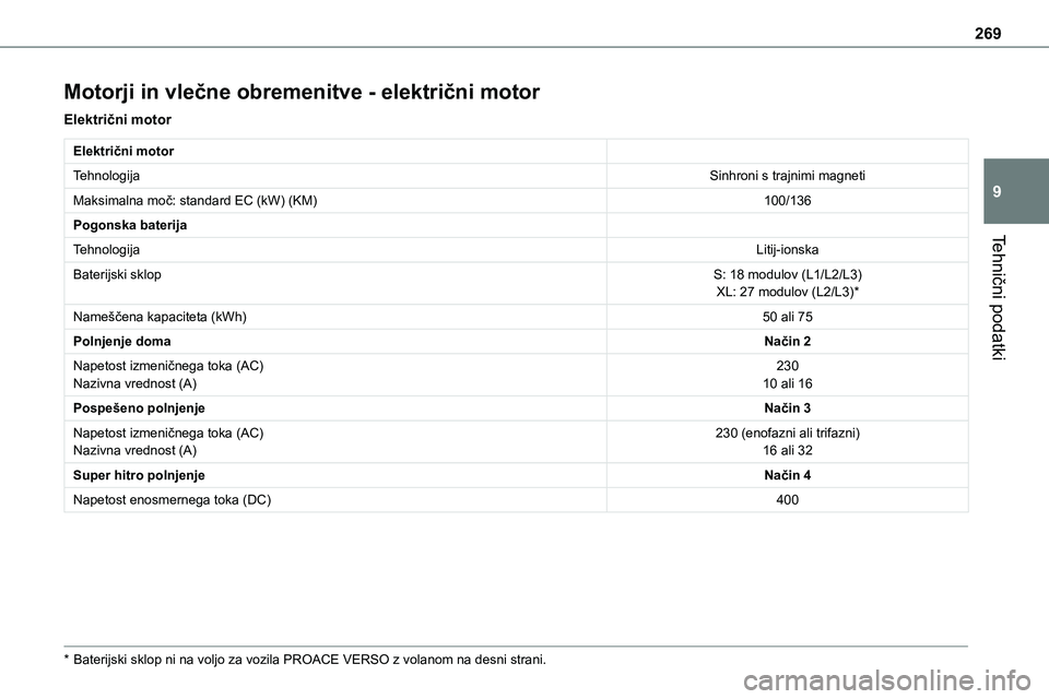 TOYOTA PROACE VERSO 2022  Navodila Za Uporabo (in Slovenian) 269
Tehnični podatki
9
Motorji in vlečne obremenitve - električni motor
Električni motor
Električni motor
TehnologijaSinhroni s trajnimi magneti
Maksimalna moč: standard EC (kW) (KM)100/136
Pogo