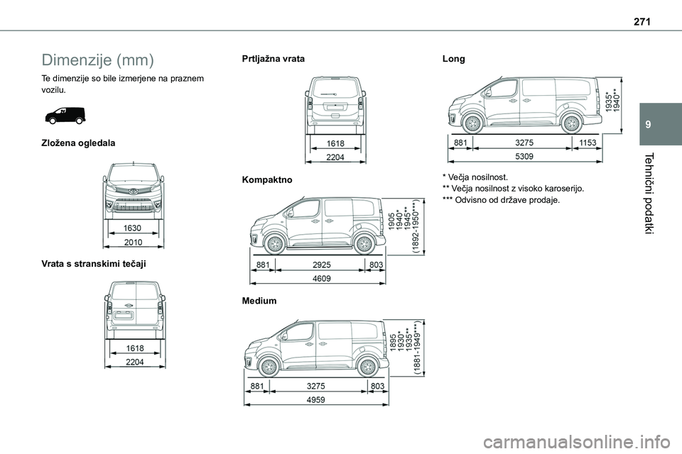 TOYOTA PROACE VERSO 2022  Navodila Za Uporabo (in Slovenian) 271
Tehnični podatki
9
Dimenzije (mm)
Te dimenzije so bile izmerjene na praznem vozilu. 
 
Zložena ogledala 
 
Vrata s stranskimi tečaji 
 
Prtljažna vrata 
 
Kompaktno 
 
Medium 
 
Long 
 
* Več