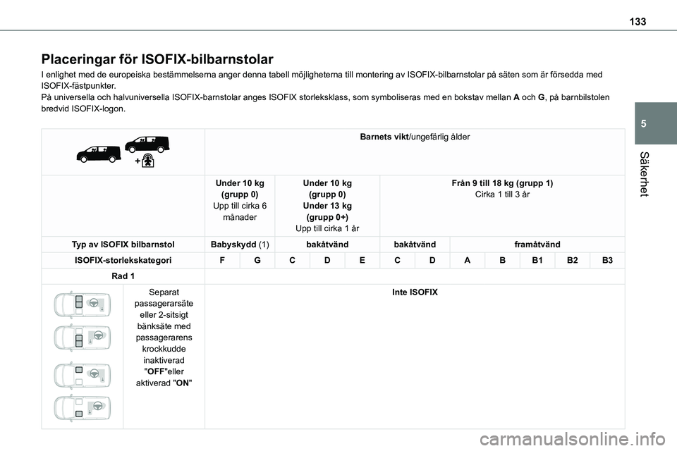 TOYOTA PROACE VERSO 2022  Bruksanvisningar (in Swedish) 133
Säkerhet
5
Placeringar för ISOFIX-bilbarnstolar
I enlighet med de europeiska bestämmelserna anger denna tabell möjli\
gheterna till montering av ISOFIX-bilbarnstolar på säten som är\
 förs