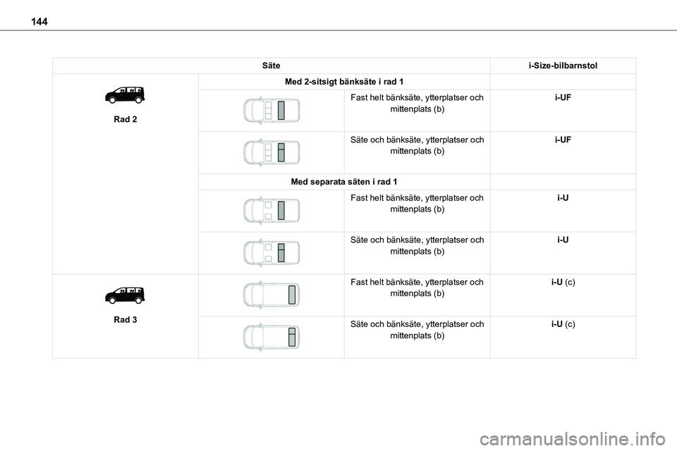 TOYOTA PROACE VERSO 2022  Bruksanvisningar (in Swedish) 144
Sätei-Size-bilbarnstol 
 
Rad 2
Med 2-sitsigt bänksäte i rad 1 
 
Fast helt bänksäte, ytterplatser och mittenplats (b)i-UF
 
 
Säte och bänksäte, ytterplatser och mittenplats (b)i-UF
Med s