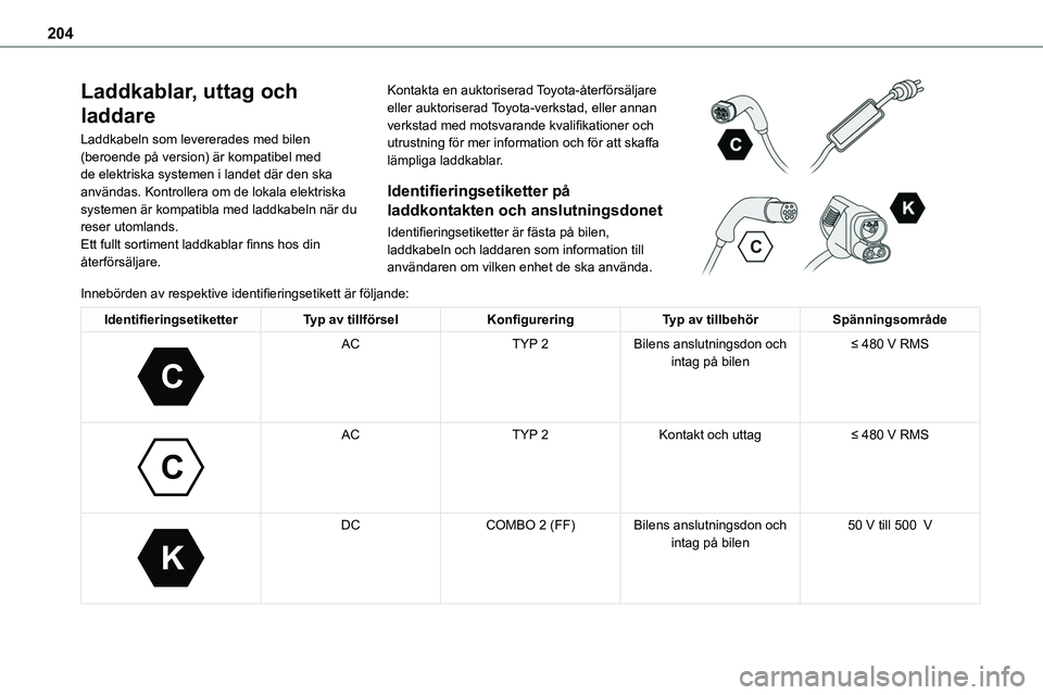 TOYOTA PROACE VERSO 2022 Bruksanvisningar (in Swedish) 204
Laddkablar, uttag och
laddare
Laddkabeln som levererades med bilen (beroende på version) är kompatibel med de elektriska systemen i landet där den ska användas. Kontrollera om de lokala elekt TOYOTA PROACE VERSO 2022 Bruksanvisningar (in Swedish) 204
Laddkablar, uttag och
laddare
Laddkabeln som levererades med bilen (beroende på version) är kompatibel med de elektriska systemen i landet där den ska användas. Kontrollera om de lokala elekt