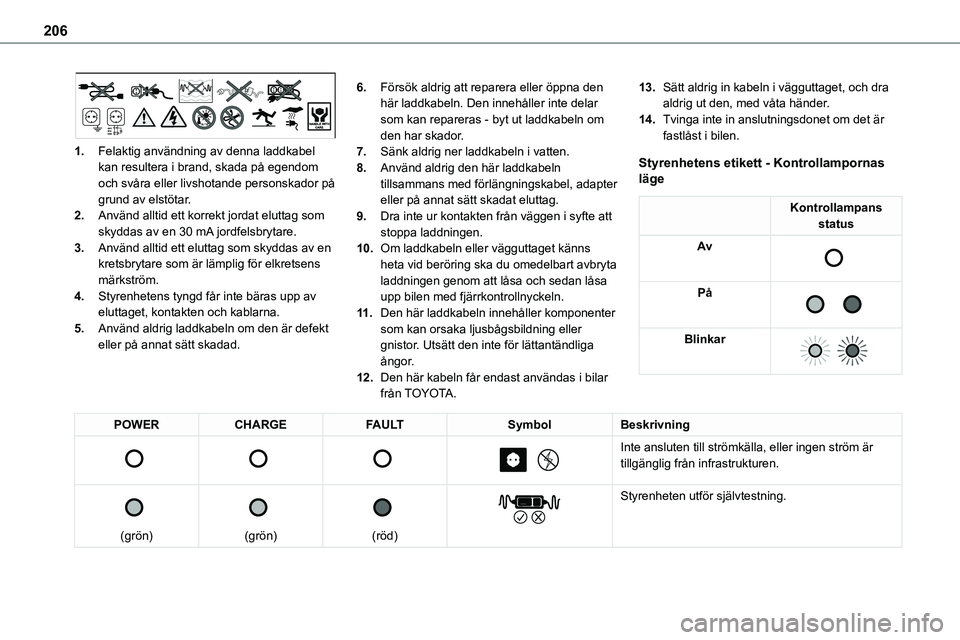 TOYOTA PROACE VERSO 2022 Bruksanvisningar (in Swedish) 206
1.Felaktig användning av denna laddkabel kan resultera i brand, skada på egendom och svåra eller livshotande personskador på grund av elstötar.
2.Använd alltid ett korrekt jordat eluttag som TOYOTA PROACE VERSO 2022 Bruksanvisningar (in Swedish) 206
1.Felaktig användning av denna laddkabel kan resultera i brand, skada på egendom och svåra eller livshotande personskador på grund av elstötar.
2.Använd alltid ett korrekt jordat eluttag som