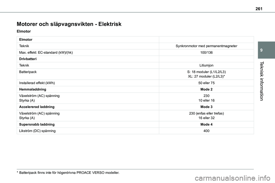 TOYOTA PROACE VERSO 2022  Bruksanvisningar (in Swedish) 261
Teknisk information
9
Motorer och släpvagnsvikten - Elektrisk
Elmotor
Elmotor
TeknikSynkronmotor med permanentmagneter
Max. effekt: EC-standard (kW)/(hk)100/136
Drivbatteri
TeknikLitiumjon
Batter