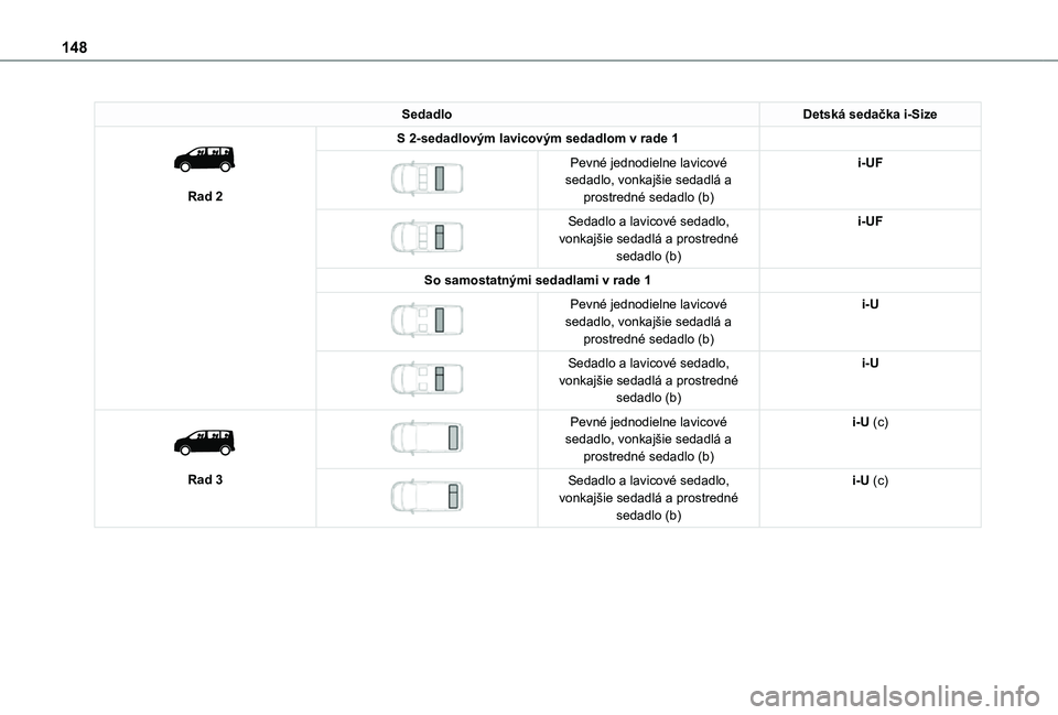 TOYOTA PROACE VERSO EV 2021  Návod na použitie (in Slovakian) 148
SedadloDetská sedačka i-Size 
 
Rad 2
S 2-sedadlovým lavicovým sedadlom v rade 1 
 
Pevné jednodielne lavicové sedadlo, vonkajšie sedadlá a prostredné sedadlo (b)
i-UF
 
 
Sedadlo a lavic