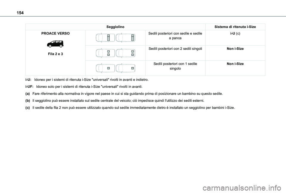 TOYOTA PROACE VERSO EV 2021  Manuale duso (in Italian) 154
SeggiolinoSistema di ritenuta i-Size
PROACE VERSO 
 
Fila 2 e 3
 
 
Sedili posteriori con sedile e sedile a pancai-U (c)
 
 
Sedili posteriori con 2 sedili singoliNon i-Size
 
 
Sedili posteriori 