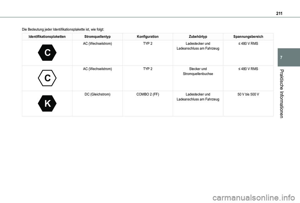TOYOTA PROACE VERSO EV 2021  Betriebsanleitungen (in German) 2 11
Praktische Informationen
7
Die Bedeutung jeder Identifikationsplakette ist, wie folgt:
IdentifikationsplakettenStromquellentypKonfigurationZubehörtypSpannungsbereich 
C
 
AC (Wechselstrom)TYP 2L
