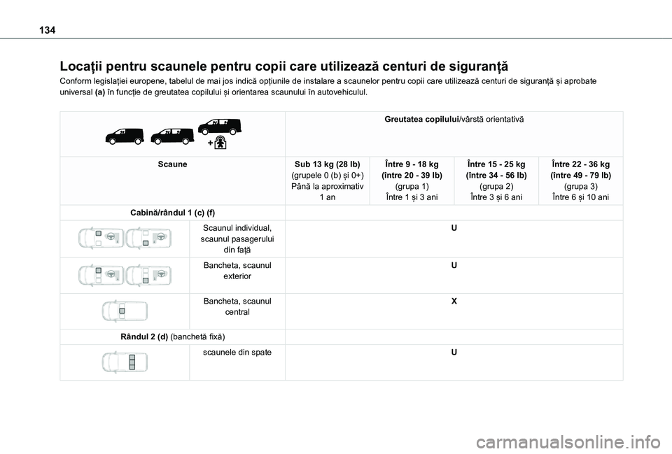 TOYOTA PROACE VERSO EV 2021  Manual de utilizare (in Romanian) 134
Locații pentru scaunele pentru copii care utilizează centuri de siguranță
Conform legislației europene, tabelul de mai jos indică opțiunile de instalare a scaunelor pentru copii care utiliz