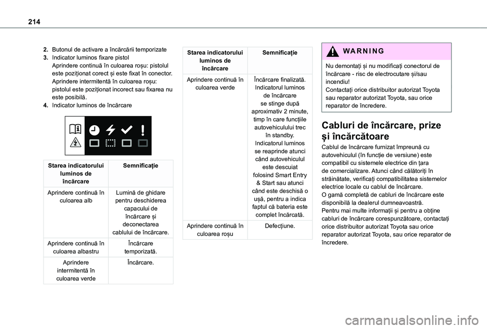 TOYOTA PROACE VERSO EV 2021 Manual de utilizare (in Romanian) 214
2.Butonul de activare a încărcării temporizate
3.Indicator luminos fixare pistolAprindere continuă în culoarea roșu: pistolul este poziționat corect și este fixat în conector.Aprindere in TOYOTA PROACE VERSO EV 2021 Manual de utilizare (in Romanian) 214
2.Butonul de activare a încărcării temporizate
3.Indicator luminos fixare pistolAprindere continuă în culoarea roșu: pistolul este poziționat corect și este fixat în conector.Aprindere in