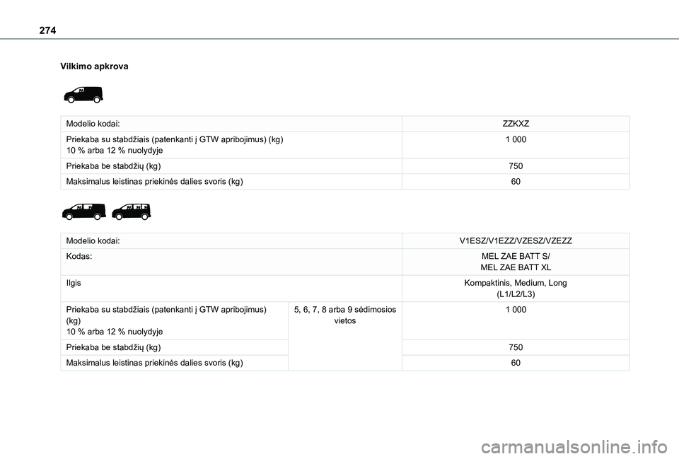 TOYOTA PROACE VERSO EV 2021  Eksploatavimo vadovas (in Lithuanian) 274
Vilkimo apkrova 
 
Modelio kodai:ZZKXZ
Priekaba su stabdžiais (patenkanti į GTW apribojimus) (kg)10 % arba 12 % nuolydyje1 000
Priekaba be stabdžių (kg)750
Maksimalus leistinas priekinės dali