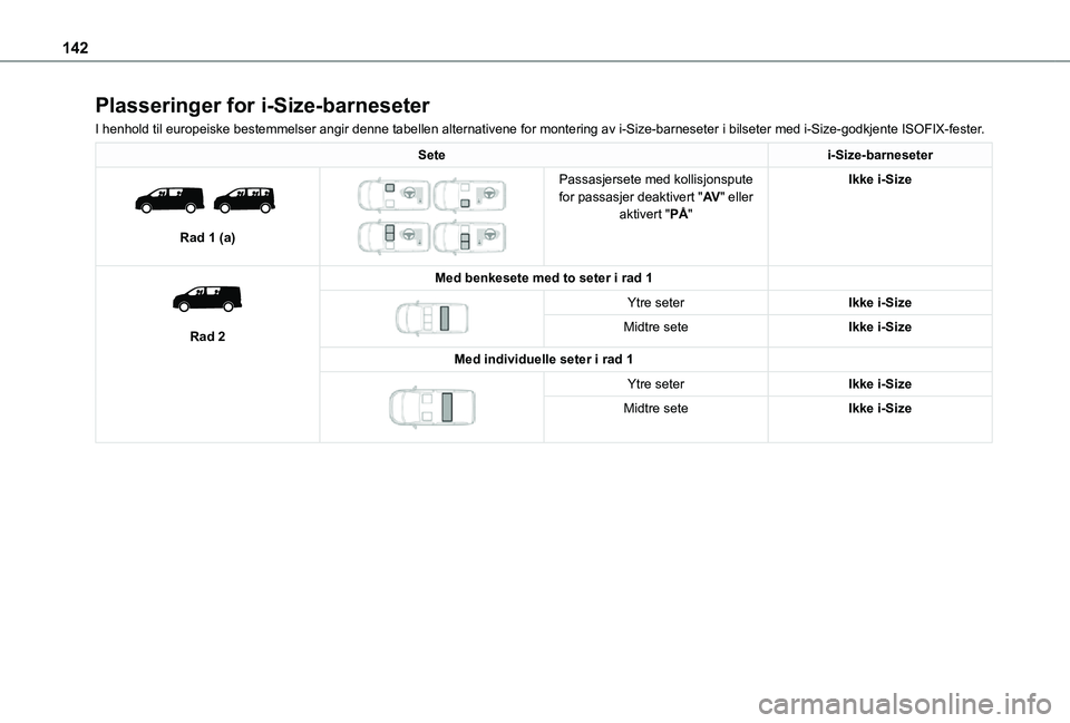TOYOTA PROACE VERSO EV 2021  Instruksjoner for bruk (in Norwegian) 142
Plasseringer for i-Size-barneseter
I henhold til europeiske bestemmelser angir denne tabellen alternativene for montering av i-Size\
-barneseter i bilseter med i-Size-godkjente ISOFIX-fester.
Sete