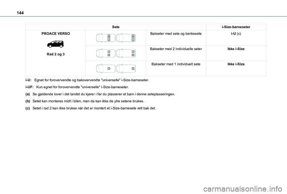 TOYOTA PROACE VERSO EV 2021  Instruksjoner for bruk (in Norwegian) 144
Setei-Size-barneseter
PROACE VERSO 
 
Rad 2 og 3
 
 
Bakseter med sete og benkesetei-U (c)
 
 
Bakseter med 2 individuelle seterIkke i-Size
 
 
Bakseter med 1 individuelt seteIkke i-Size
i-U:Egnet