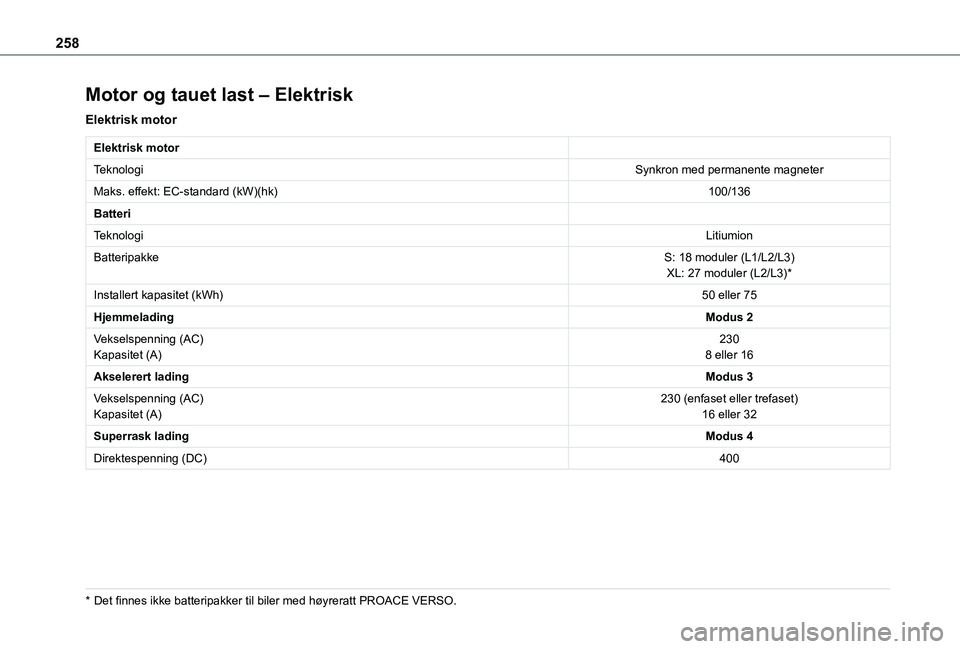 TOYOTA PROACE VERSO EV 2021  Instruksjoner for bruk (in Norwegian) 258
Motor og tauet last – Elektrisk
Elektrisk motor
Elektrisk motor
TeknologiSynkron med permanente magneter
Maks. effekt: EC-standard (kW)(hk)100/136
Batteri
TeknologiLitiumion
BatteripakkeS: 18 mo