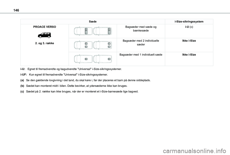 TOYOTA PROACE VERSO EV 2021  Brugsanvisning (in Danish) 146
Sædei-Size-sikringssystem
PROACE VERSO 
 
2. og 3. række
 
 
Bagsæder med sæde og bænkesædei-U (c)
 
 
Bagsæder med 2 individuelle sæderIkke i-Size
 
 
Bagsæder med 1 individuelt sædeIkk