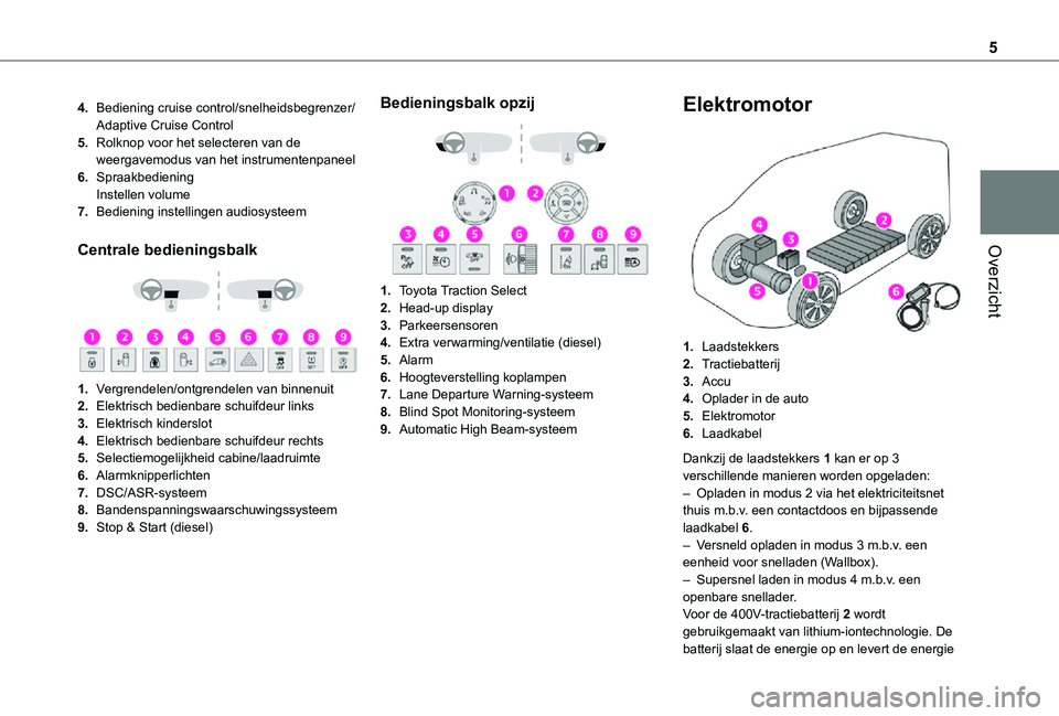 TOYOTA PROACE VERSO EV 2021  Instructieboekje (in Dutch) 5
Overzicht
4.Bediening cruise control/snelheidsbegrenzer/Adaptive Cruise Control
5.Rolknop voor het selecteren van de weergavemodus van het instrumentenpaneel
6.SpraakbedieningInstellen volume
7.Bedi