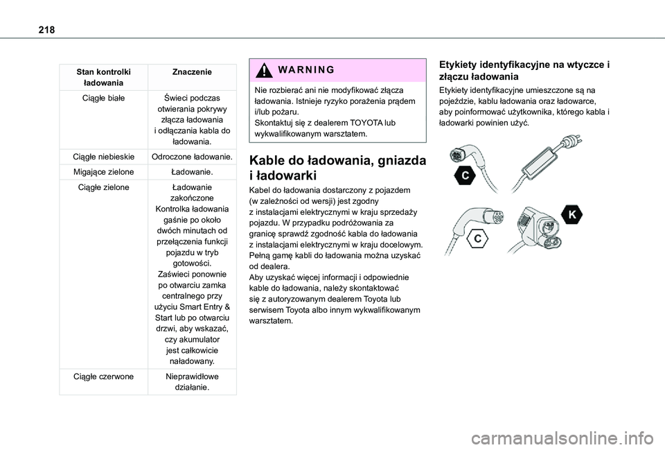 TOYOTA PROACE VERSO EV 2021 Instrukcja obsługi (in Polish) 218
Stan kontrolki ładowaniaZnaczenie
Ciągłe białeŚwieci podczas otwierania pokrywy złącza ładowania i odłączania kabla do ładowania.
Ciągłe niebieskieOdroczone ładowanie.
Migające ziel TOYOTA PROACE VERSO EV 2021 Instrukcja obsługi (in Polish) 218
Stan kontrolki ładowaniaZnaczenie
Ciągłe białeŚwieci podczas otwierania pokrywy złącza ładowania i odłączania kabla do ładowania.
Ciągłe niebieskieOdroczone ładowanie.
Migające ziel