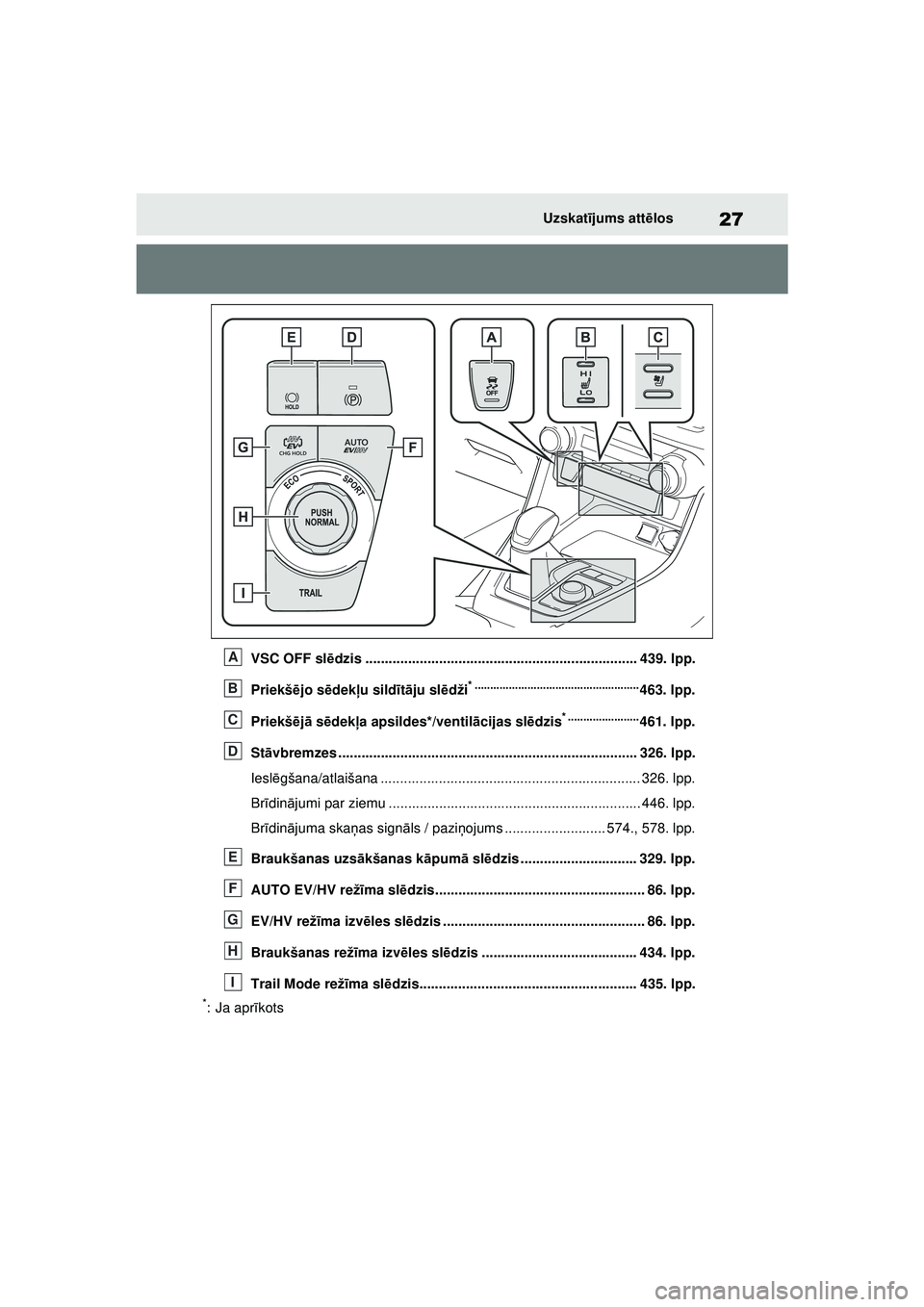 TOYOTA RAV4 PHEV 2021  Lietošanas Instrukcija (in Latvian) 27Uzskatījums att ēlos
VSC OFF sl ēdzis ...................................................................... 439. lpp.
Priekš ējo s ēdekļ u sildī tā ju sl ēdži
* .........................