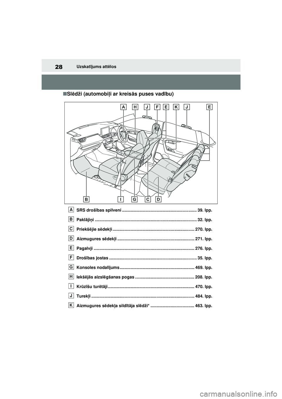 TOYOTA RAV4 PHEV 2021  Lietošanas Instrukcija (in Latvian) 28Uzskatījums att ēlos
■ Sl ēdži (automobi ļi ar kreisās puses vad ību)
SRS droš ības spilveni ............................................................... 39. lpp.
Pakl ājiņ i .......