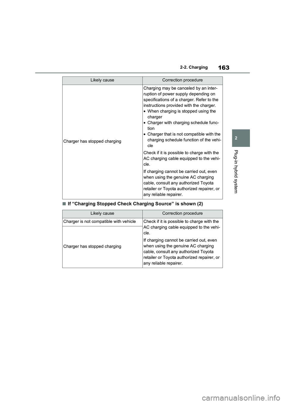 TOYOTA RAV4 PHEV 2021  Owners Manual 163
2 
2-2. Charging
Plug-in hybrid system
■If “Charging Stopped Check Charging Source” is shown (2)
Charger has stopped charging
Charging may be canceled by an inter - 
ruption of power supply 