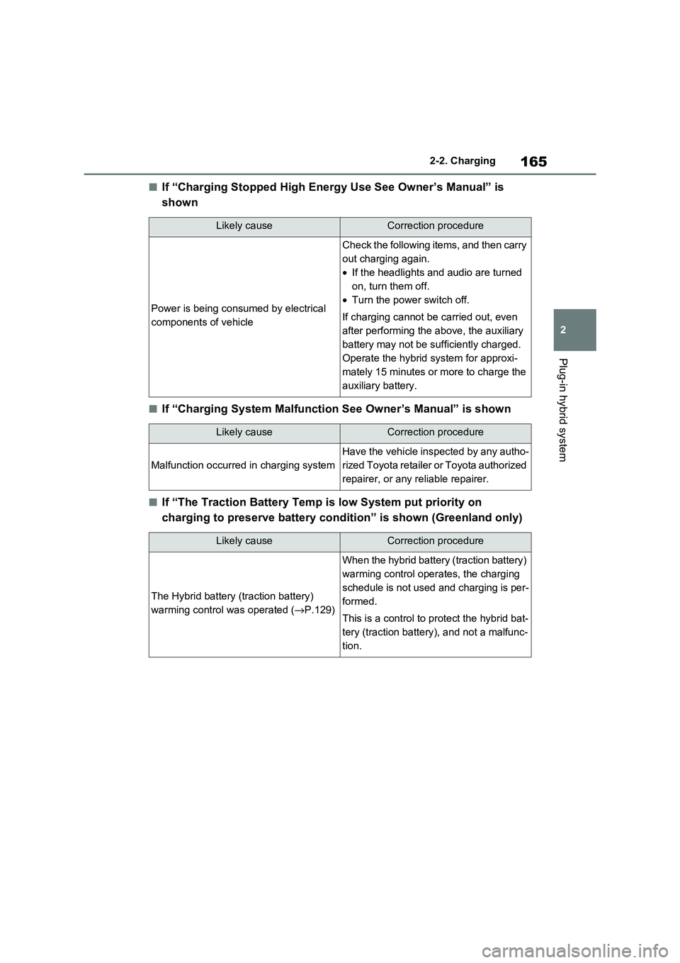 TOYOTA RAV4 PHEV 2021  Owners Manual 165
2 
2-2. Charging
Plug-in hybrid system
■If “Charging Stopped High Energy  Use See Owner’s Manual” is  
shown
■If “Charging System Malfunction  See Owner’s Manual” is shown
■If 