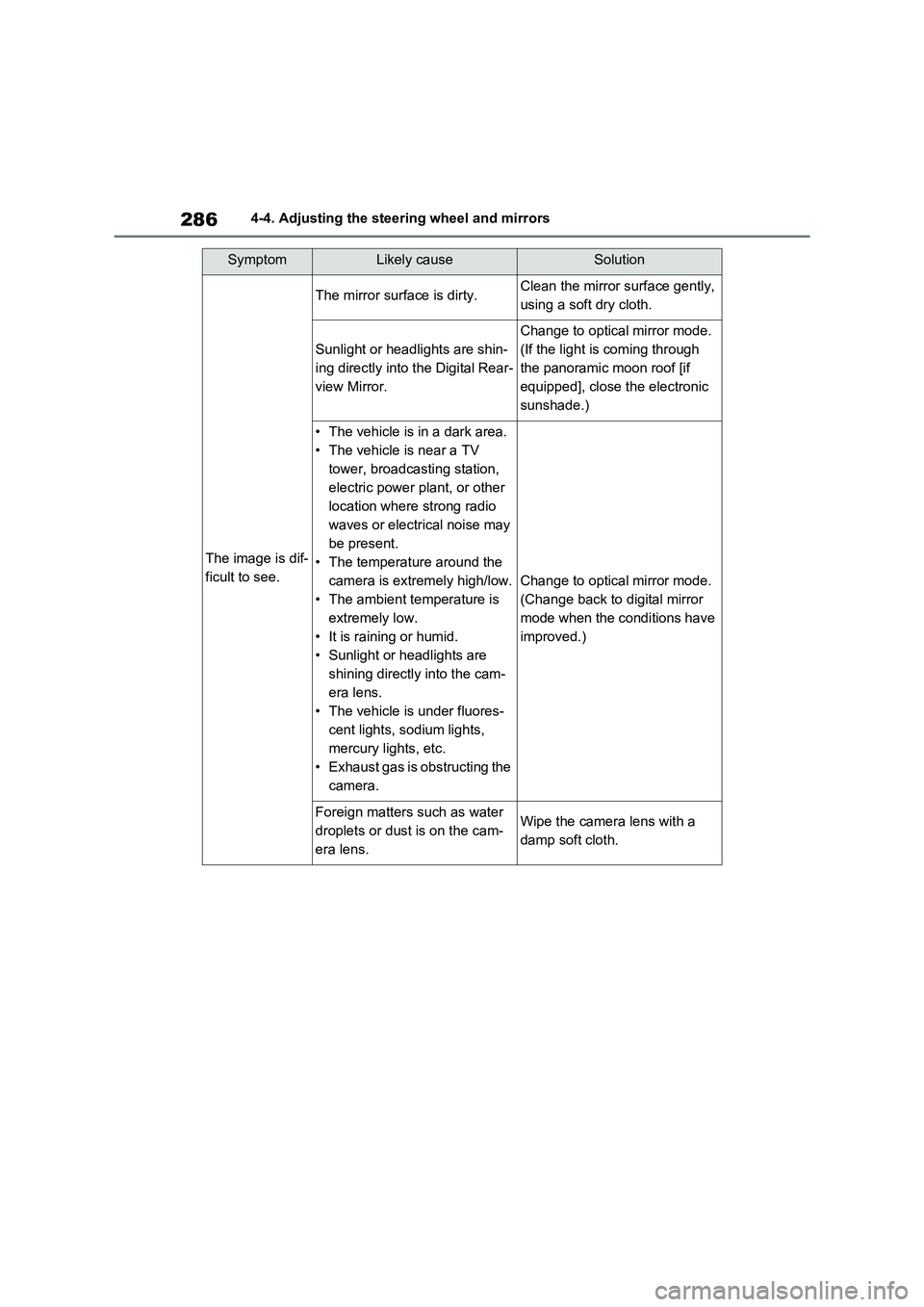 TOYOTA RAV4 PHEV 2021  Owners Manual 2864-4. Adjusting the steering wheel and mirrors
SymptomLikely causeSolution
The image is dif- 
ficult to see.
The mirror surface is dirty.Clean the mirror surface gently, 
using a soft dry cloth.
Sun