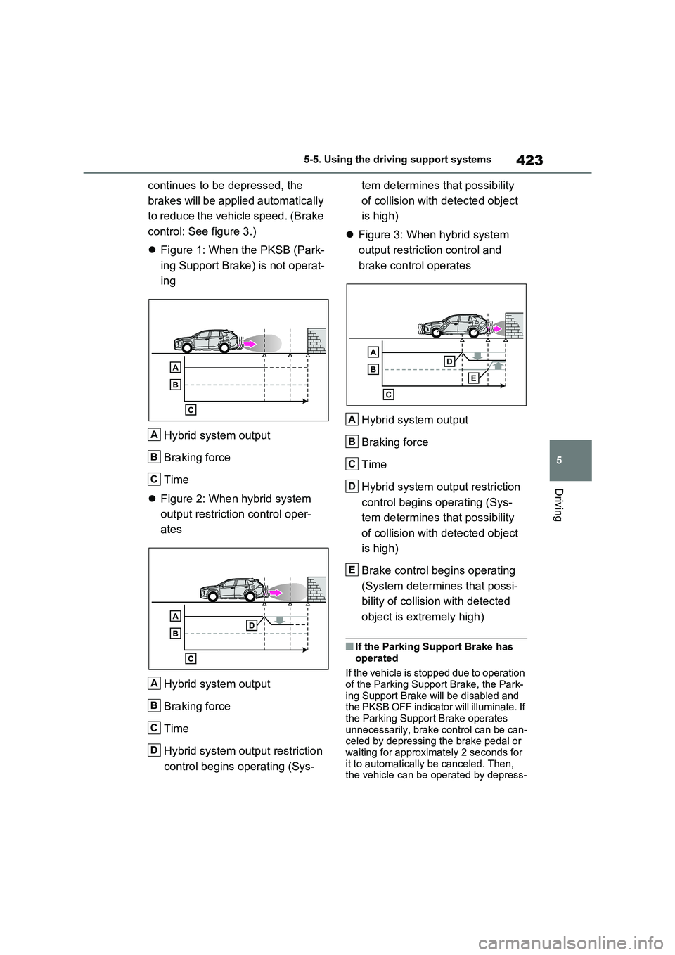 TOYOTA RAV4 PHEV 2021  Owners Manual 423
5 
5-5. Using the driving support systems
Driving
continues to be depressed, the  
brakes will be applied automatically 
to reduce the vehicle speed. (Brake 
control: See figure 3.) 
 Figure 1: