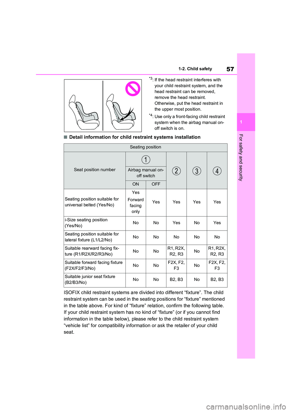 TOYOTA RAV4 PHEV 2021  Owners Manual 57
1 
1-2. Child safety
For safety and security
*3: If the head restraint interferes with  
your child restrai nt system, and the  
head restraint can be removed, 
remove the head restraint.
Otherwise
