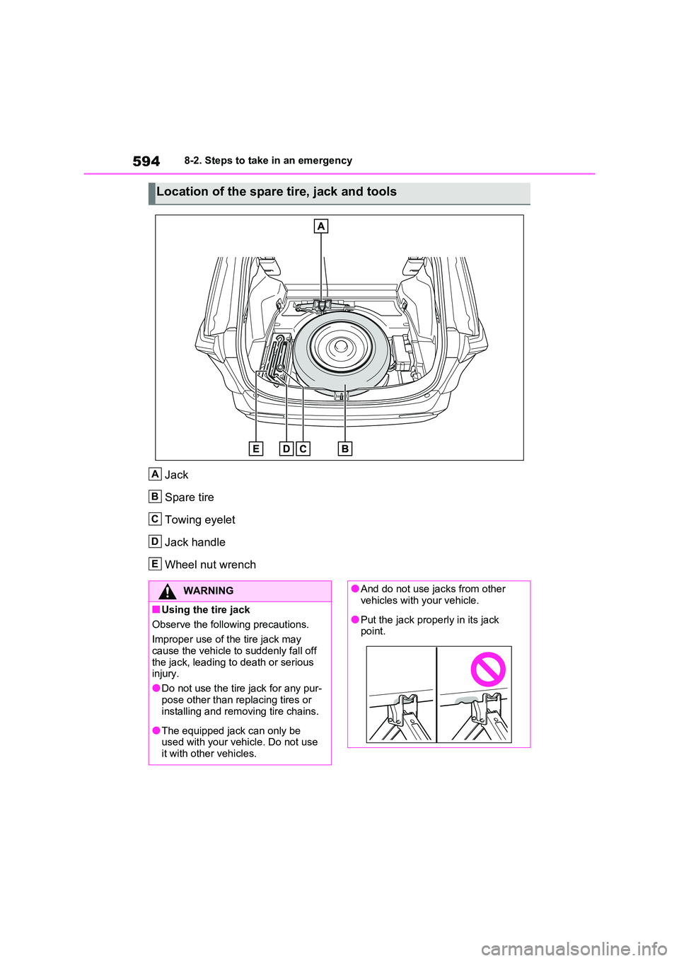 TOYOTA RAV4 PHEV 2021  Owners Manual 5948-2. Steps to take in an emergency
Jack 
Spare tire
Towing eyelet
Jack handle
Wheel nut wrench
Location of the spare tire, jack and tools
A
B
C
D
E
WARNING
■Using the tire jack 
Observe the follo